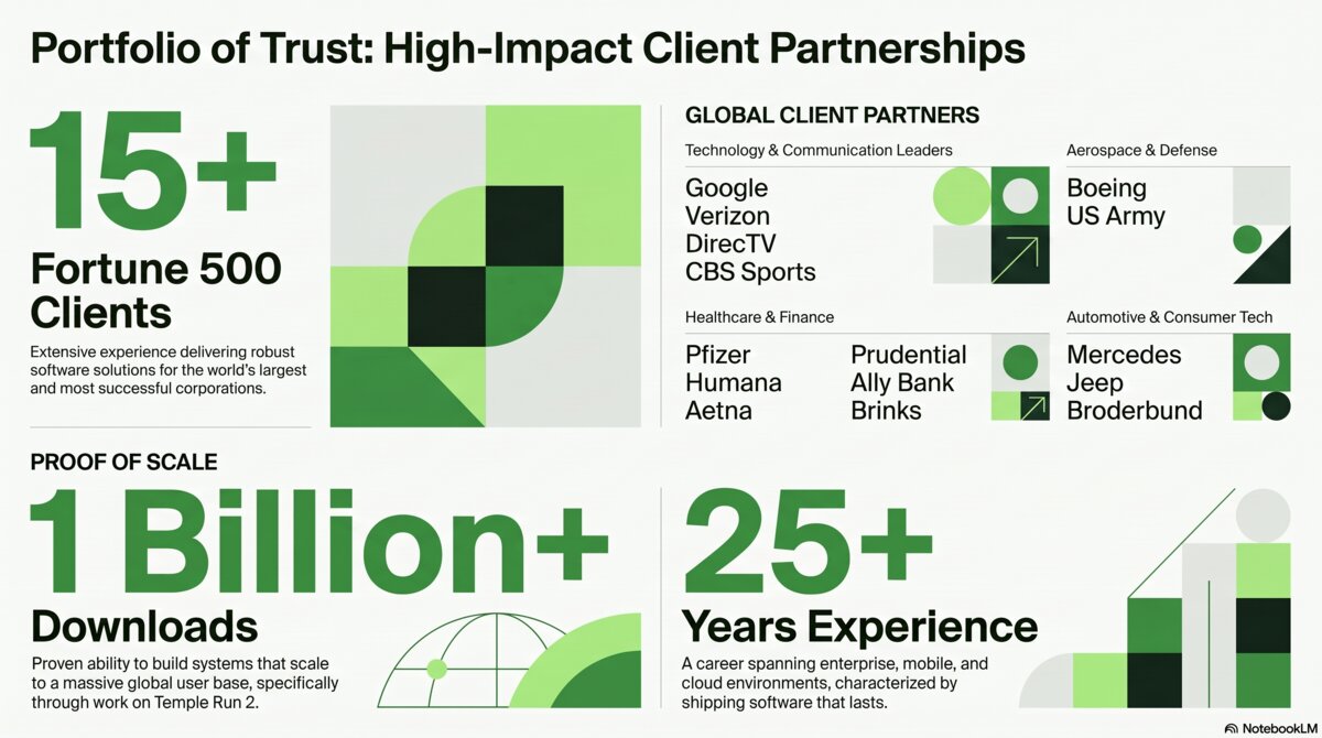 Trusted by Google, Boeing, Pfizer, Verizon, CBS Sports, Prudential, US Army, Humana, and more